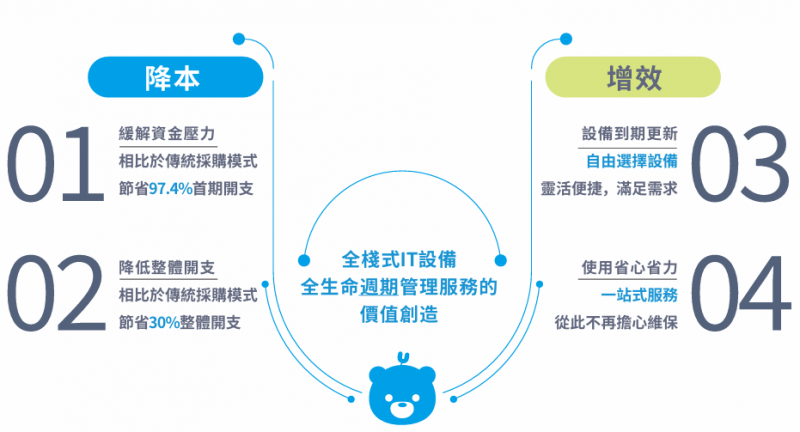 CRM客户管理：如何提升销售效率与客户满意度