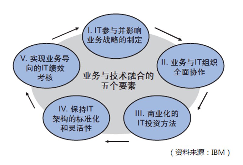 昭通软件开发：实战攻略让企业抢占先机